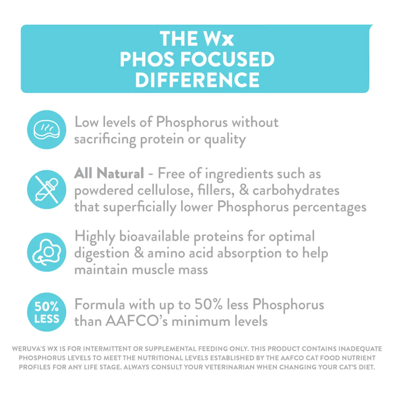 Weruva Wx Low Phosphorus Cat Food