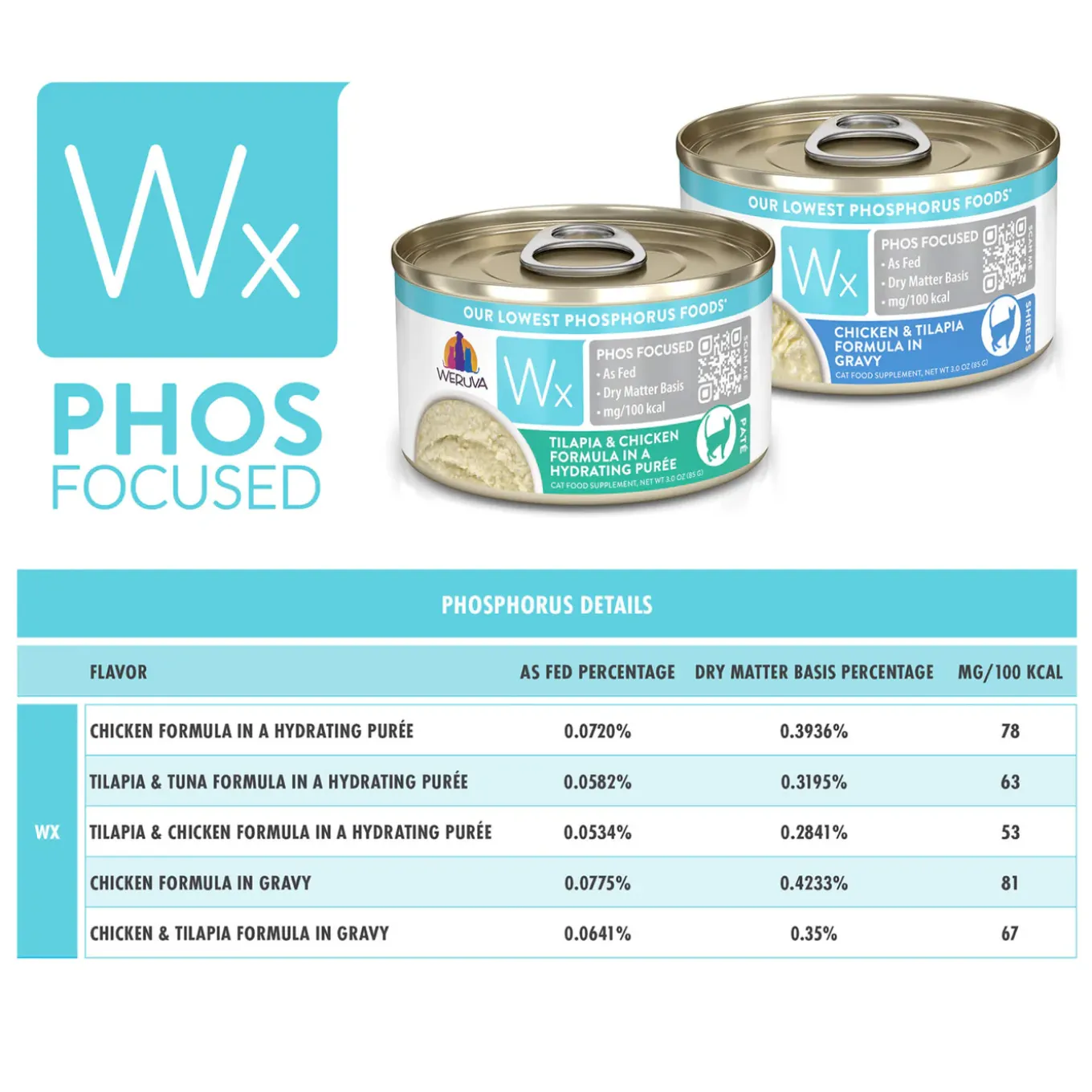 Weruva Wx Low Phosphorus Cat Food