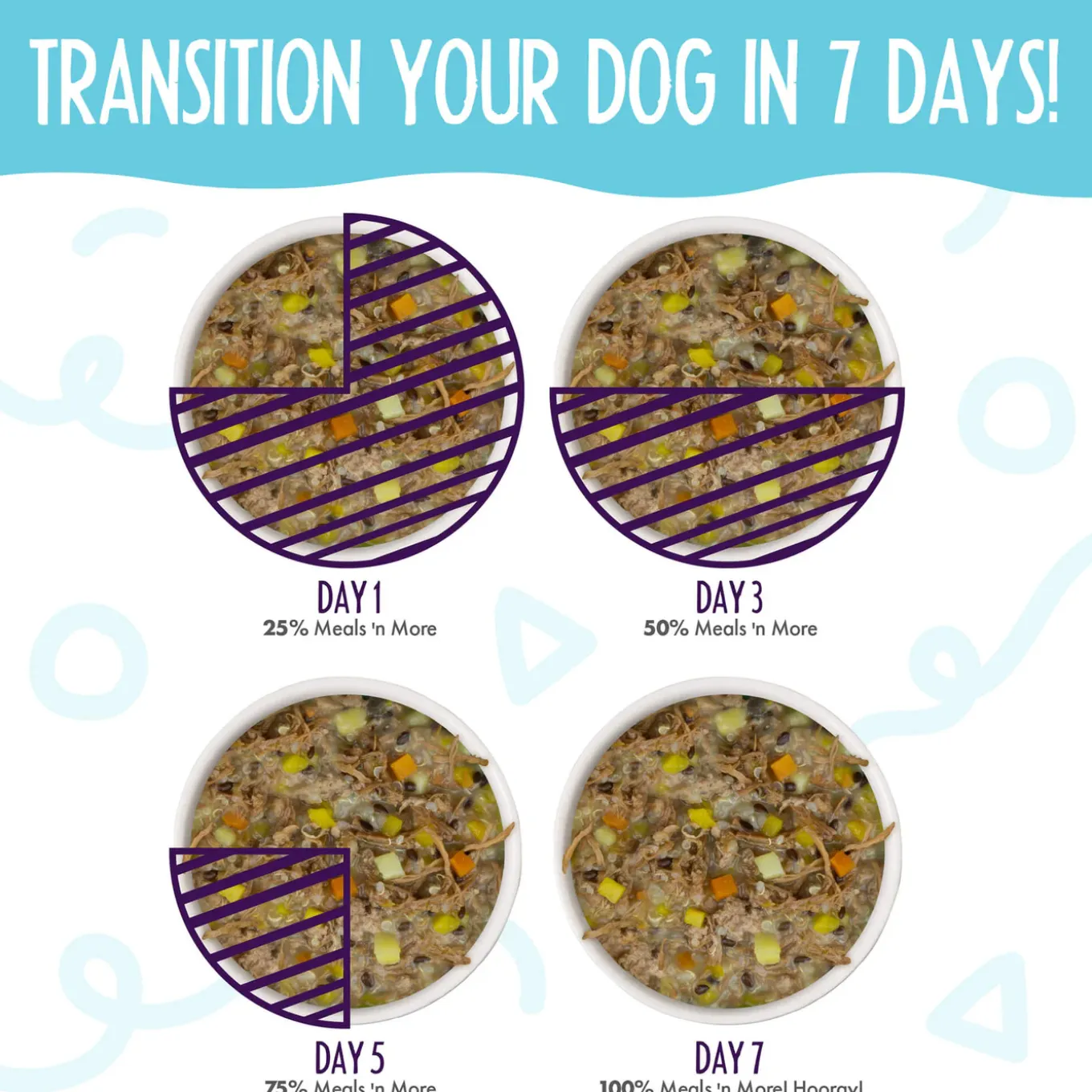 Weruva Meals 'n More Skin & Coat Wet Dog Food