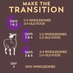 Wholesomes Adult Dry Dog Food