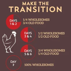 Wholesomes Adult Dry Dog Food