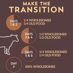 Wholesomes Adult Dry Dog Food