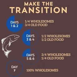 Wholesomes Adult Dry Dog Food