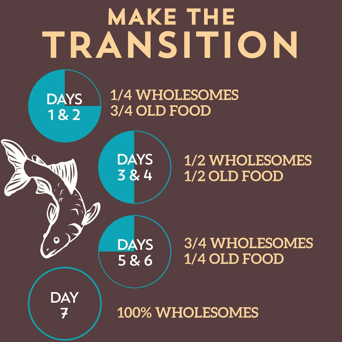 Wholesomes Grain-Free Dry Dog Food