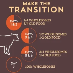 Wholesomes Grain-Free Dry Dog Food