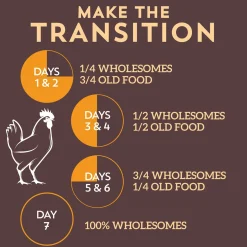 Wholesomes Grain-Free Dry Dog Food