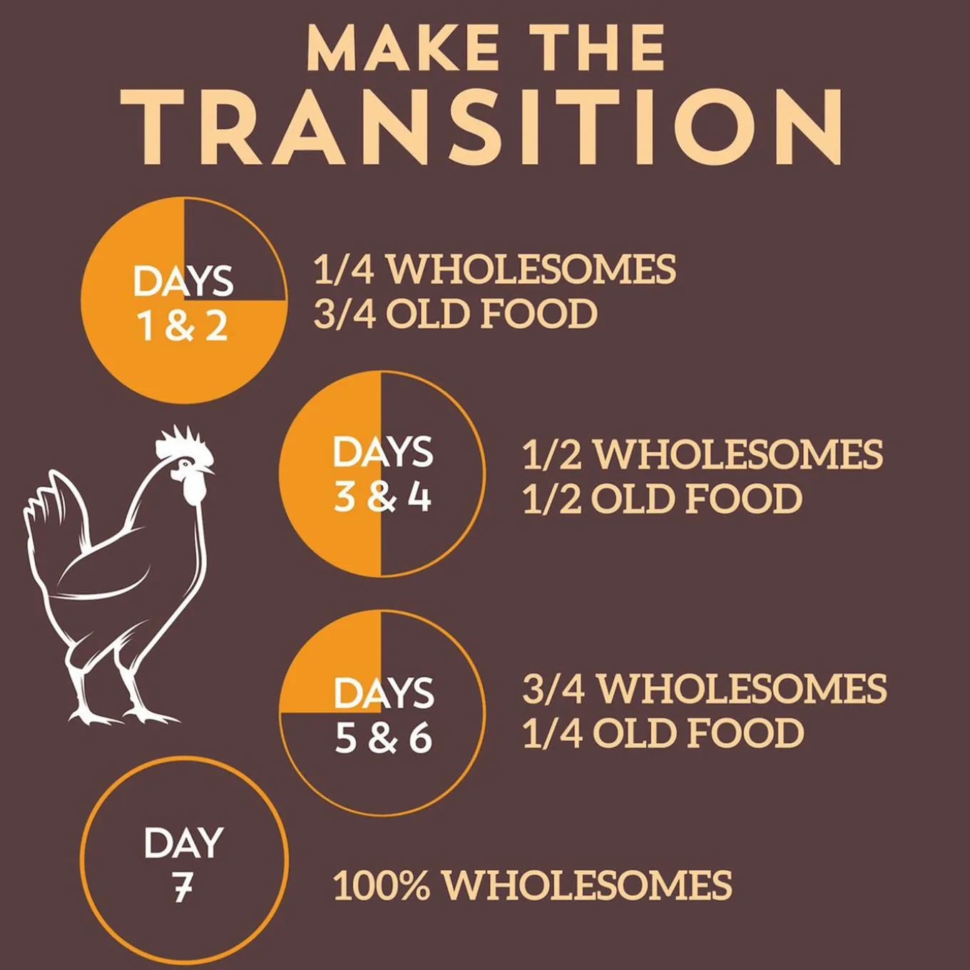 Wholesomes Grain-Free Dry Dog Food