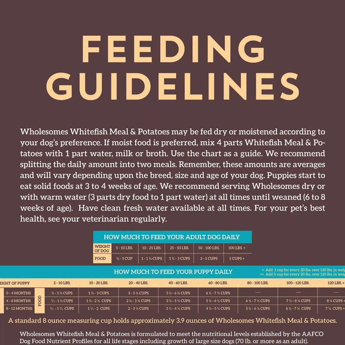 Wholesomes Grain-Free Dry Dog Food