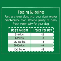 Wholesomes Jerky Sticks Grain Free Dog Treats