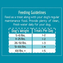 Wholesomes Jerky Sticks Grain Free Dog Treats