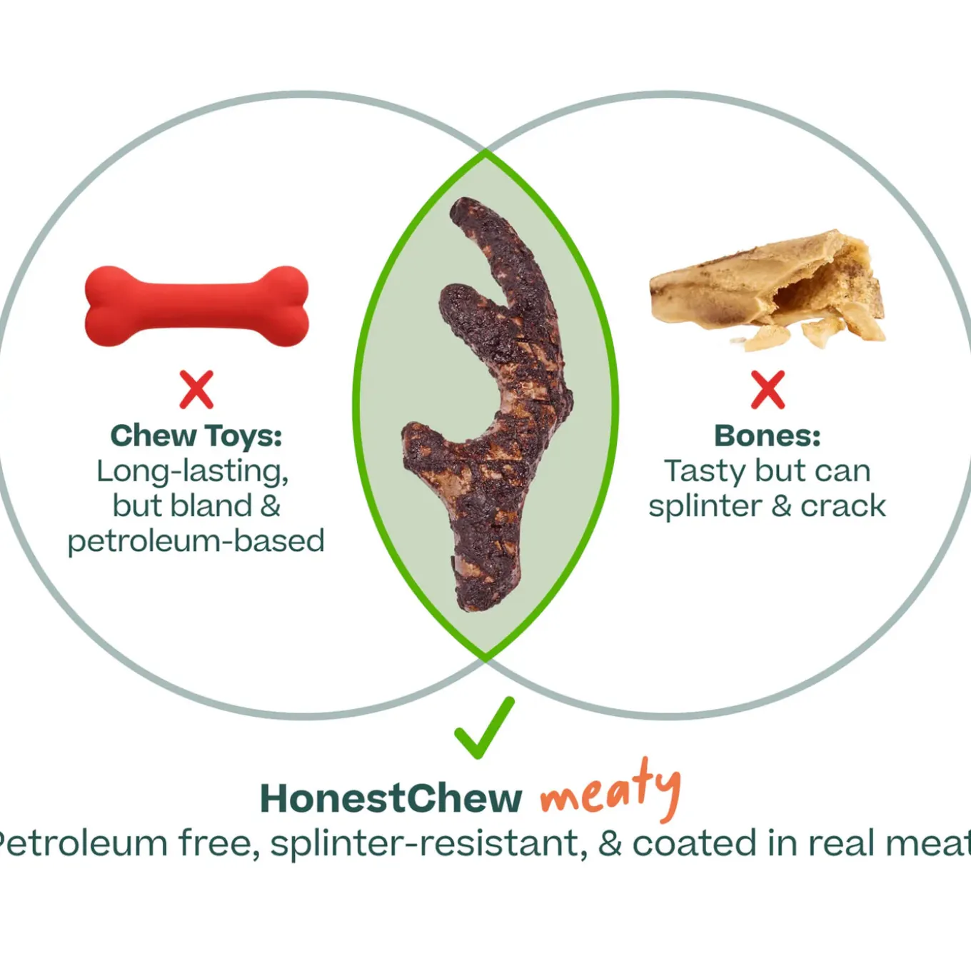 Woof HonestChew Meaty Beef Coated Ultra Tough Plant Based Dog Chew Toy