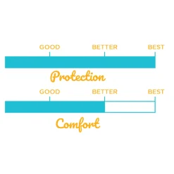 ZenPet ZenCone Soft Recovery Collar for Dogs & Cats