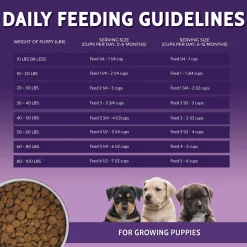 Zignature Grain Free Dry Puppy Food