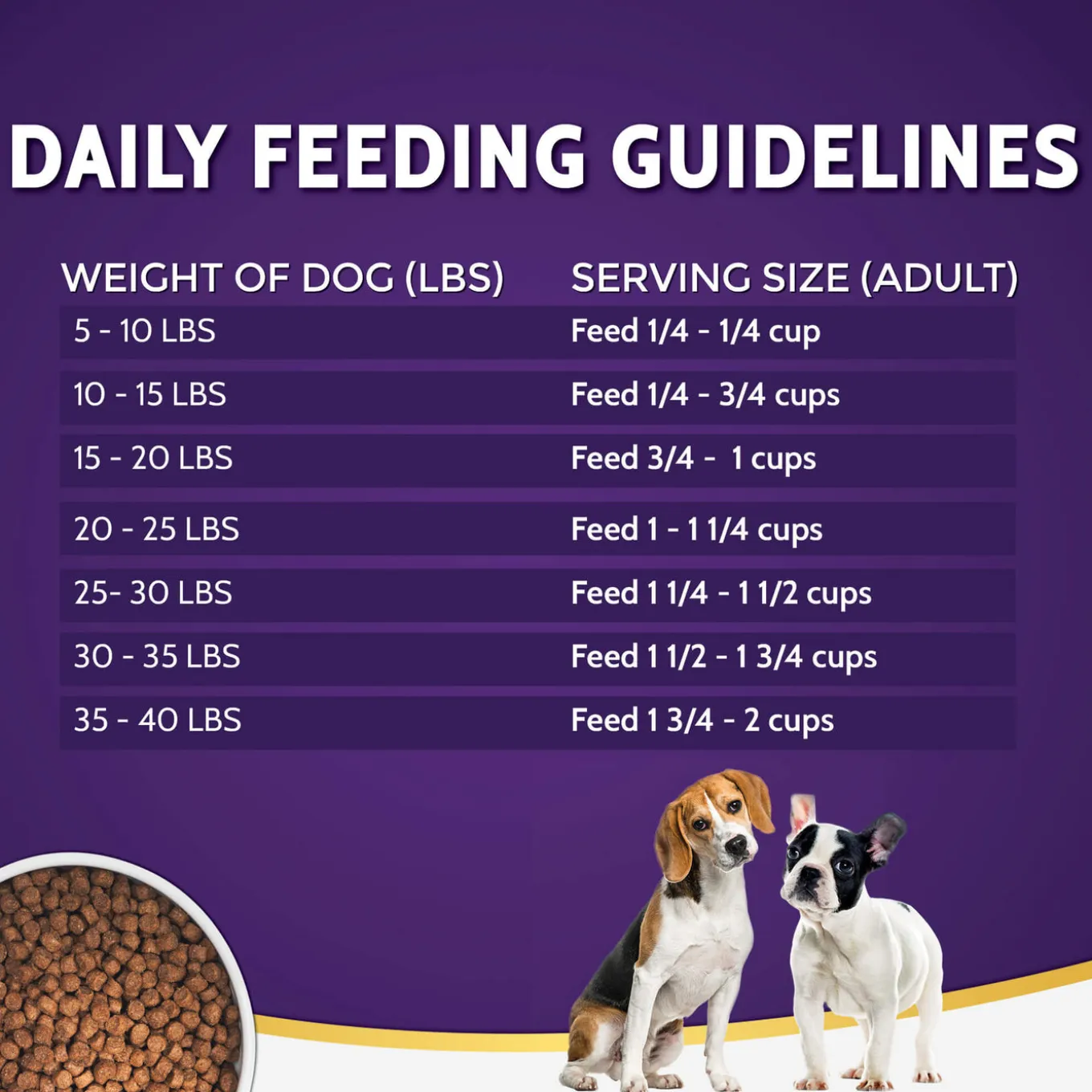Zignature LID Small Bites Dry Dog Food for Small Breeds