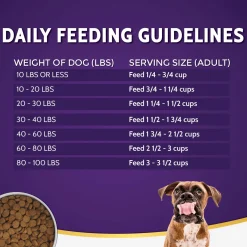 Zignature Limited Ingredient Grain Free Dry Dog Food