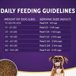 Zignature Limited Ingredient Grain Free Dry Dog Food