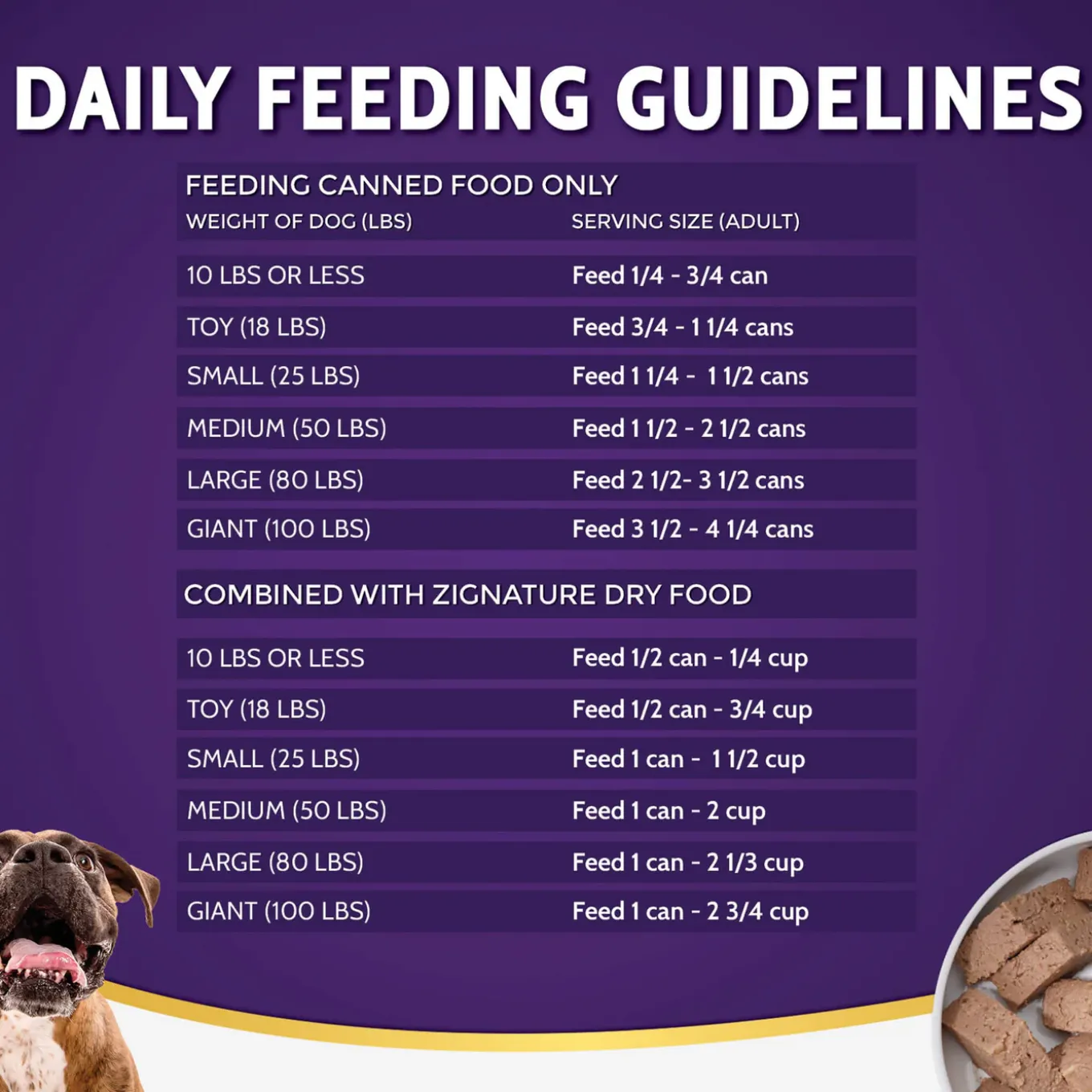 Zignature Limited Ingredient Grain Free Canned Dog Food