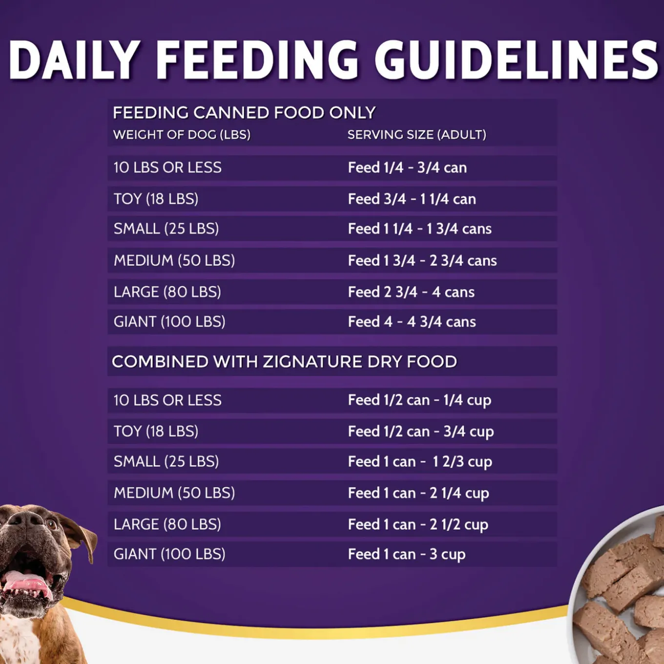 Zignature Limited Ingredient Grain Free Canned Dog Food