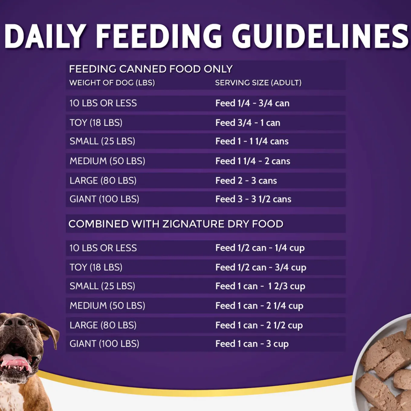 Zignature Limited Ingredient Grain Free Canned Dog Food