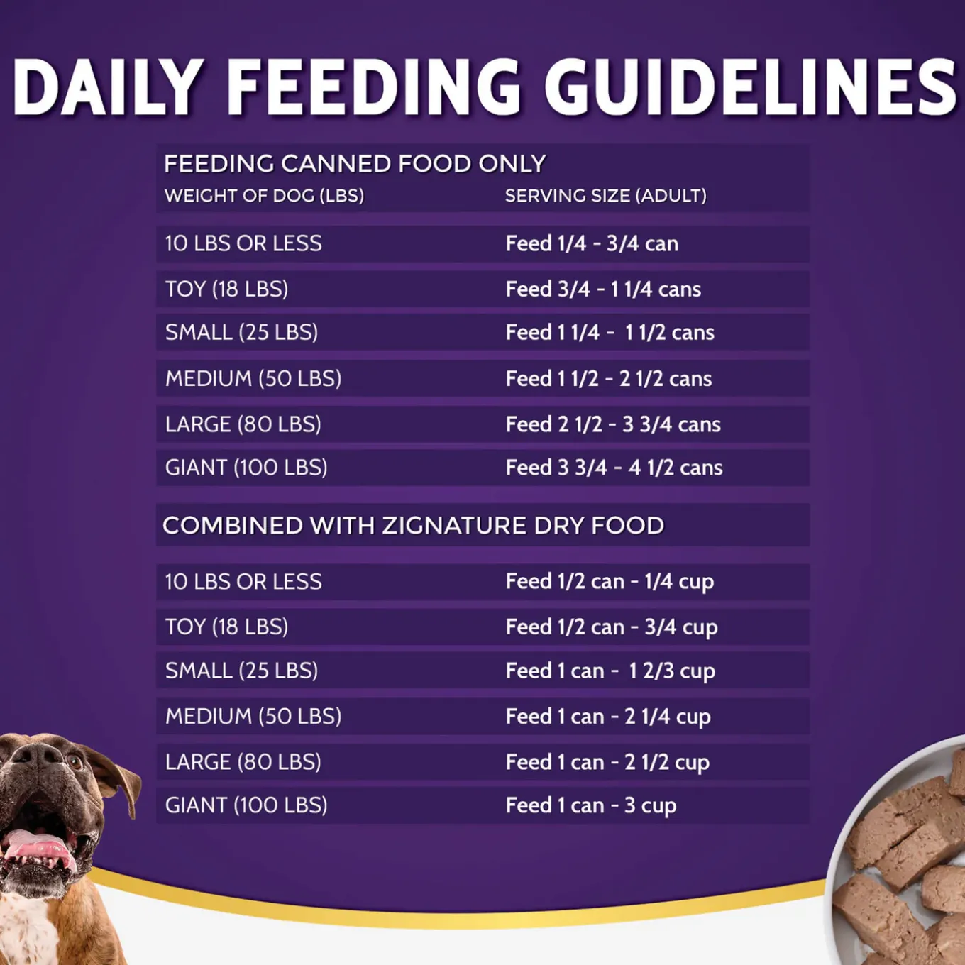 Zignature Limited Ingredient Grain Free Canned Dog Food