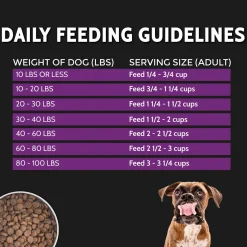 Zignature Select Cuts Grain Inclusive Dry Dog Food