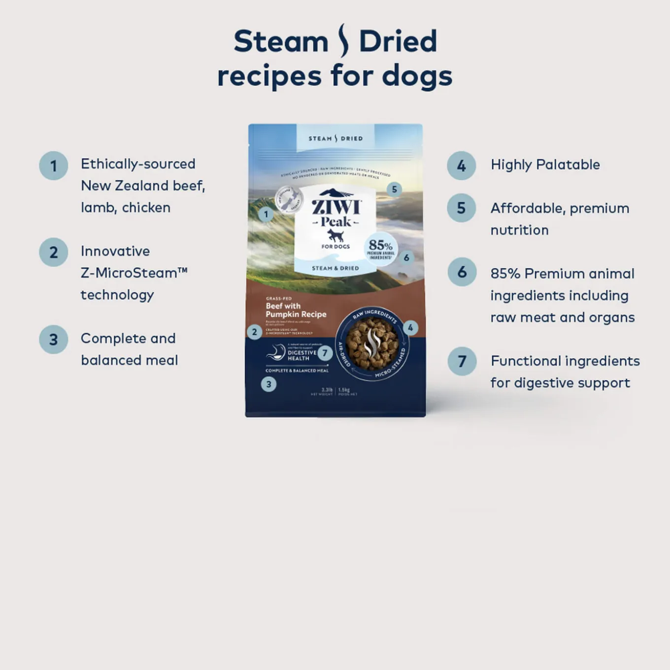 ZiwiPeak Steam & Dried Dog Food